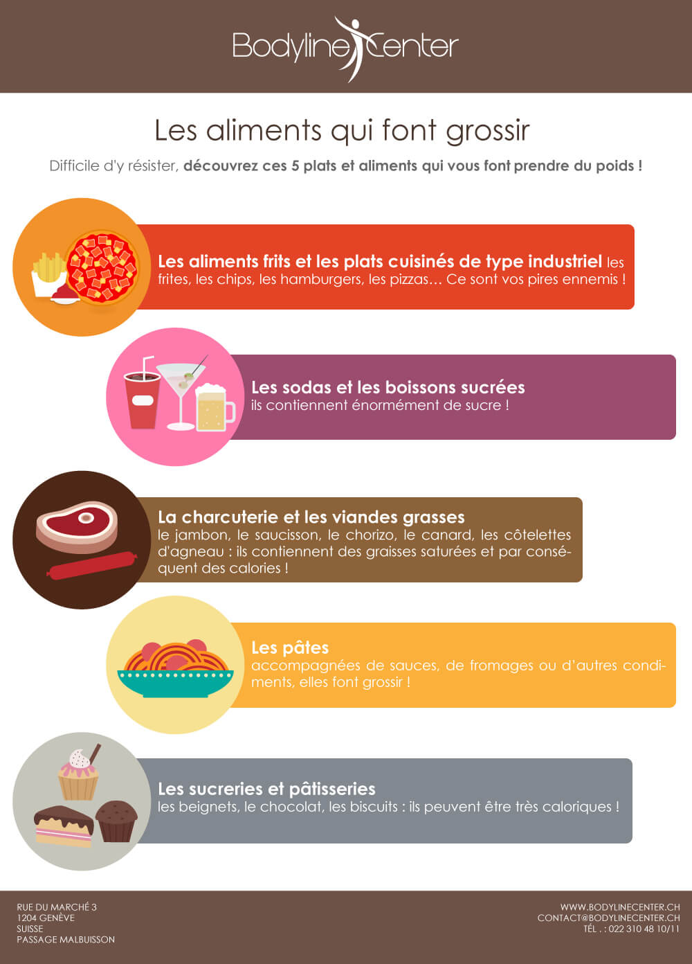 Les aliments qui font grossir !