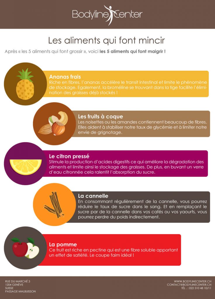 Quels sont les aliments qui font mincir ! Les aliments qui font mincir !