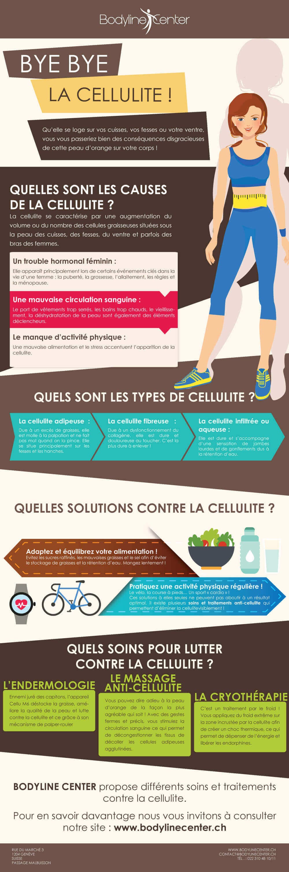 comment enlever la cellulite